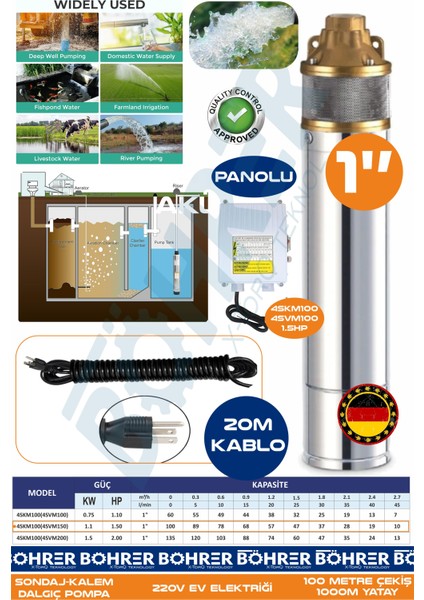 1.5 Hp 220V Kalem Dalgıç Su Motoru Pompa | Panolu + 20M Kablo - 4SVM150 | 100M Derinlik -1000M Yatay | Kademeli | 1" Su Çıkış Ağzı | Sondaj Tipi - 3 Ton Su