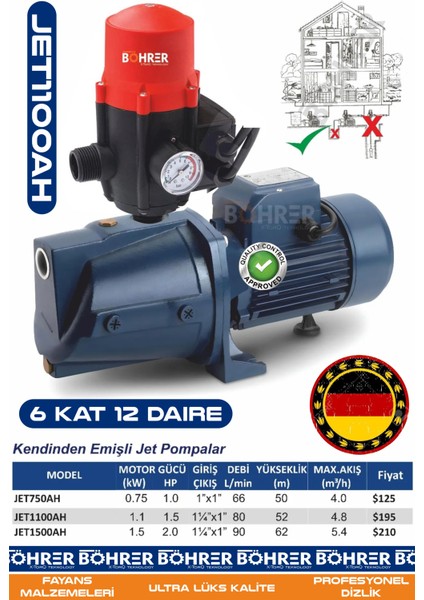 JET1100AH + Hidromat - 5 Kata Kadar Yeterli Su Hidroforu – Şebeke Suyu Basınç Arttırıcı - Kendinden Otomatik Şamandralı - 1.1 Kw 1.5 Hp Otomatik Hidrofor - Güçlü Performans