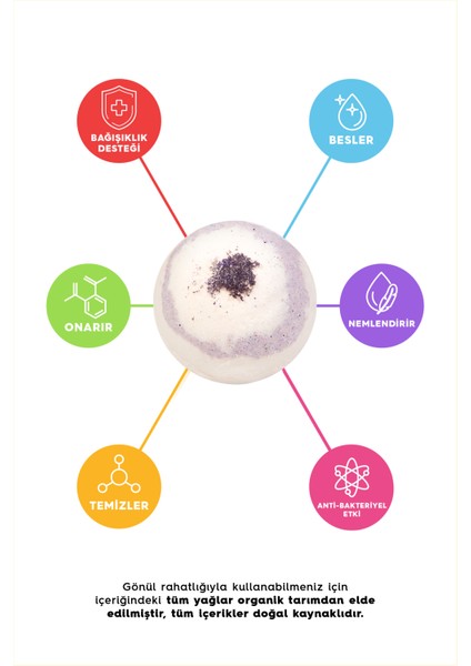 Giggle Guard Bath Bomb | Banyo Topu fiyatları