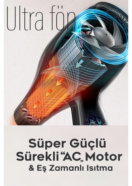 Ultra Saç Kurutma ve Fön Makinesi 2500W Sıcak - Soğuk 2 Kademeli Ev Berber Pet