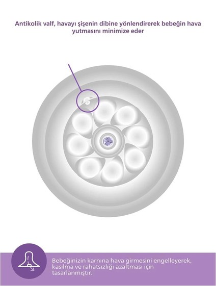 Bfs Avent Doğal Tepkili Natural Response Pp 2li Biberon Seti 260ML 1+ Ay fırsatları