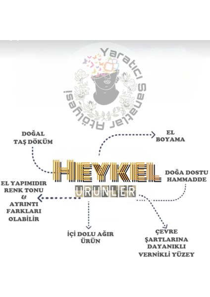 Yüz Şekilli Taş Döküm Duvara Monte Saksı, Ev Dekorasyonu, Dayanıklı, Iç ve Dış Mekan, Kuru Çiçek Içinuygun