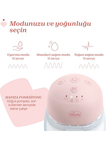 Giyilebilir Elektrikli Göğüs Pompası indirimleri