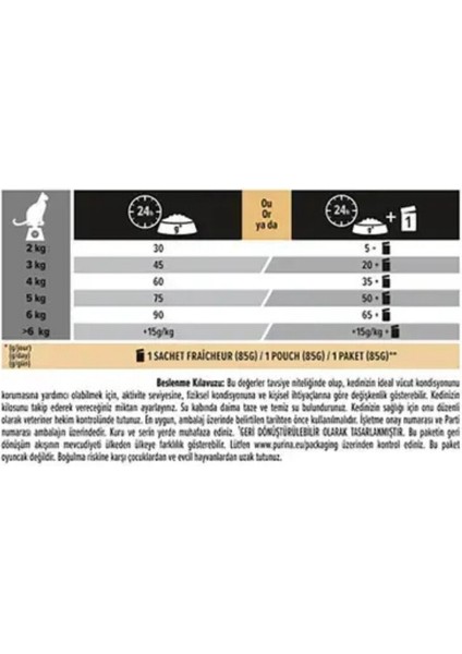 Pro Plan Derma Plus (Elegant Adult) Tüy Yumağı Kontrolü Somonlu Kedi Maması 1,5 kg fırsatları