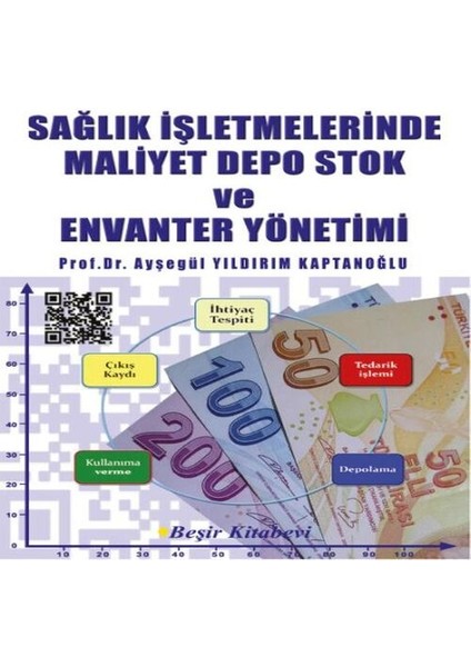 Sağlık Işletmelerinde Maliyet Depo Stok ve Envanter Yönetimi