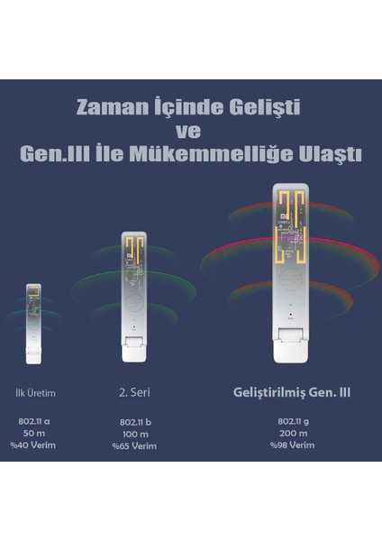 New Generation Stick Wi-Fi Repeater (Gen Iıı) V1 fırsatları