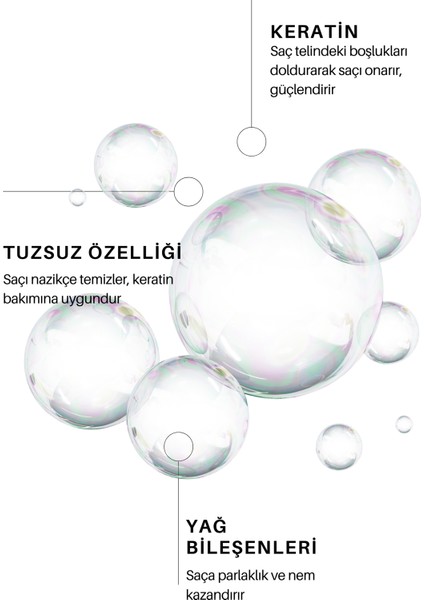 Keratin Şampuan fiyatları