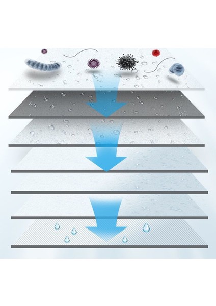 Musluk Su Arıtma Üniversal Filtre 5 Paket (Yurt Dışından) fırsatları