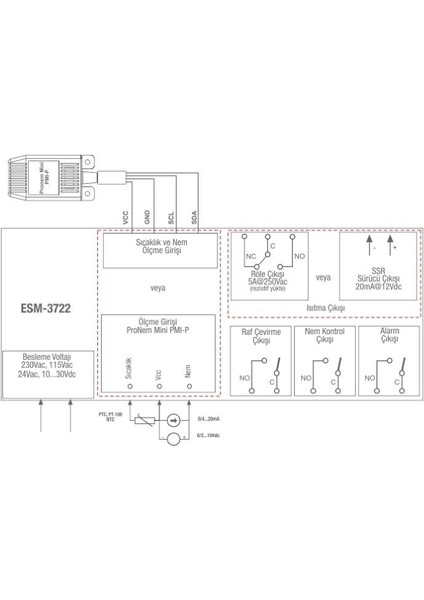 ESM-3722.56601/0101/1660 ,77X35MM 220VAC Pmı-P KONTAK-4A1K Kuluçka Kontrol fiyatları