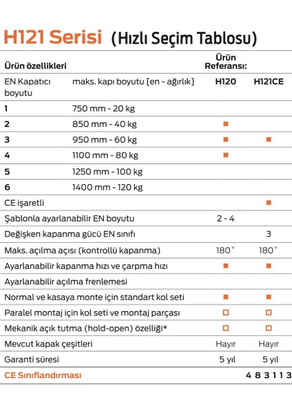 Ito H121CE Kapı Hidroliği fırsatları