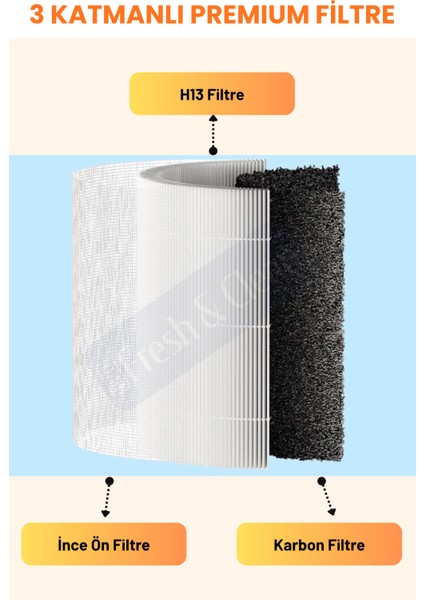 Xiaomi Smart Air Purifier 4 Compact Uyumlu Hava Filtresi fırsatları