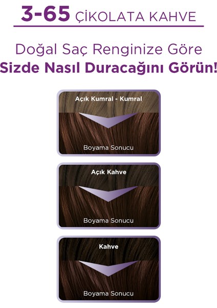 3-65 Çikolata Kahve Saç Boyası indirimleri