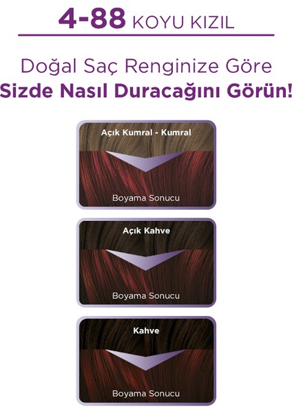 Saç Boyası 4-88 Koyu Kızıl Saç Boyası indirimleri