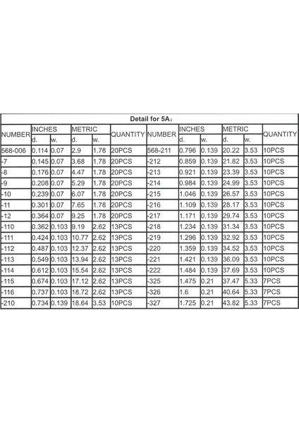 Box-G Inc - 70 Shore O-Ring Seti Kırmızı Kutu indirimleri
