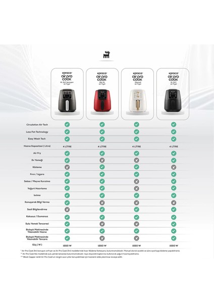 Air Pro Cook XL 2 in 1 Konuşan Airfryer Space Gray 4 Kişilik modelleri