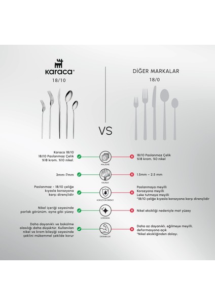 New Porto Platin 12 Kişilik 60 Parça Çatal Kaşık Bıçak Takımı