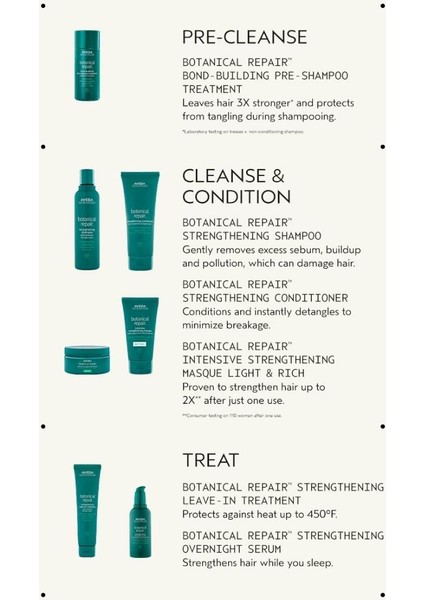 Botanical Repair Botanik Onarım ™ Bağ Onarıcı Şampuan Öncesi Bakım 150ML modelleri