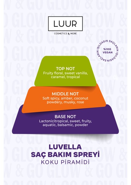 Glow & Go Luvella Çift Fazlı Saç Bakım Spreyi Canlandırıcı Etki, Kolay Tarama, Güneş Koruma 100 ml fırsatları