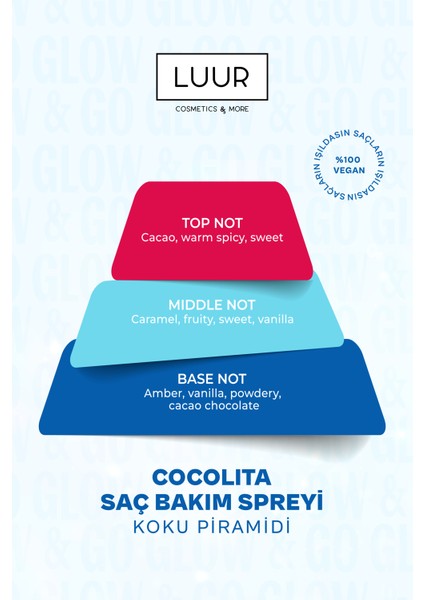 Glow & Go Cocolita Çift Fazlı Saç Bakım Spreyi Tropik Koku, Elektriklenme Karşıtı, Parlaklık 100 ml fırsatları