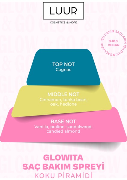 Glow & Go Glowita Çift Fazlı Saç Bakım Spreyi Canlandırıcı Etki, Kolay Tarama, Güneş Koruma 100 ml fırsatları