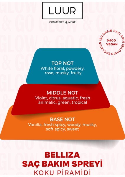 Glow & Go Belliza Çift Fazlı Saç Bakım Spreyi, Elektriklenme Karşıtı, Isı Koruyucu, Parlaklık 100 ml fırsatları