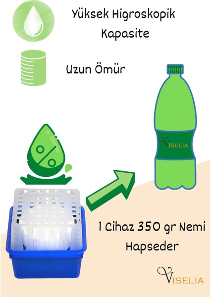 Nem Alıcı Yedek Tablet 24 Adet 450 gr Rutubet Giderici Önleyici Küf Engelleyici