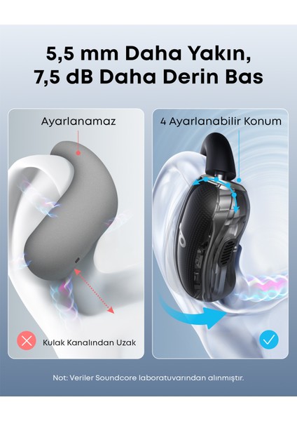Soundcore V40i Open-Ear Bluetooth Kulaklık - IP55 - 21 Saat Oynatma Süresi - Bluetooth 5.4 - Siyah - A3878 (Anker Türkiye Garantili) fırsatları