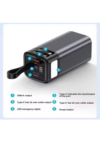 20.000 Mah 65 Watt Hızlı Şarj LED Işıklı Dahili Kablolu Powerbank | Type-C + USB Çıkışlı | Yüksek Kapasiteli Şarj Cihazı fiyatları