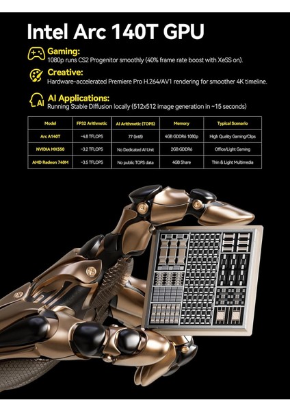 Evo T1 Intel Core Ultra 9 285H Işlemci, 64GB Ddr5 Ram, 1tb Nvme Ssd, Oculink + USB 4.0, Win 11 Pro Mini Pc (Gtc-Evo-T1) fırsatları