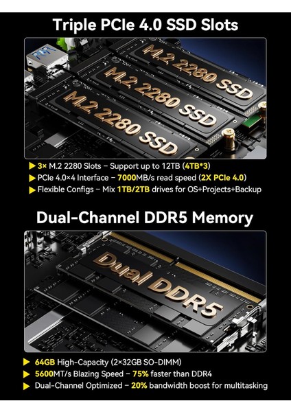 Evo T1 Intel Core Ultra 9 285H Işlemci, 64GB Ddr5 Ram, 1tb Nvme Ssd, Oculink + USB 4.0, Win 11 Pro Mini Pc (Gtc-Evo-T1)