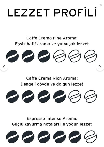 Cafissimo En Iyiler 30 Adet Kapsül Kahve Sadece Cafissimo Makineler ile Uyumludur Best Of indirimleri