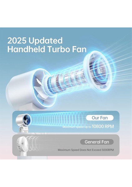 3'ü 1 Arada Taşınabilir El Tipi Turbo Fan, Dijital Ekran, USB Şarj Edilebilir Mini El Tipi Kişisel Seyahat Fanı, Açık Hava A (Yurt Dışından) fiyatları