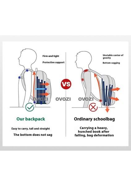 Ovozı Ortaokul Üniversite Okul Çantası Günlük Omuz Çantası (Yurt Dışından) modelleri
