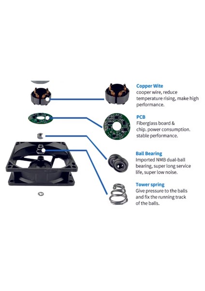USB Fan 60X60X10 2 Adet Laptop, Modem, Tv Soğutucu Dubal Ball Bearing Sessiz 3000 Rpm fırsatları