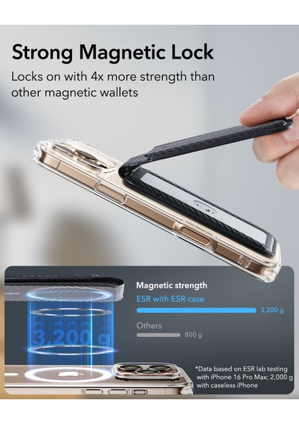 Standlı 5 Kartlık Cüzdan HaloLock Magsafe Wallet - Karbonfiber Siyah fırsatları