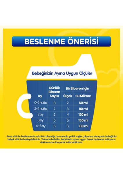 1 Bebek Sütü 0-6 Ay 800 Gr fiyatları