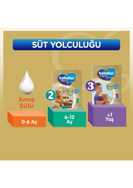Gold 1 Bebek Sütü 0-6 Ay 800 Gr x 2 Adet 1600 Gr fırsatları