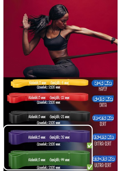 7li Mega Set 35+45 kg + 5li Pilates Direnç Bandı Barfiks Lastiği Loop Band Mix Ton fırsatları