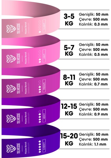 8li Giga Set 5+15+25 kg + 5li Pilates Direnç Bandı Barfiks Lastiği Loop Band Pembe Ton fiyatları