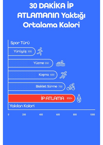 Basic Atlama Ipi Uzunluk Ayarlanabilir Atlama Sekme Ipi Jump Rope Mavi 515 indirimleri