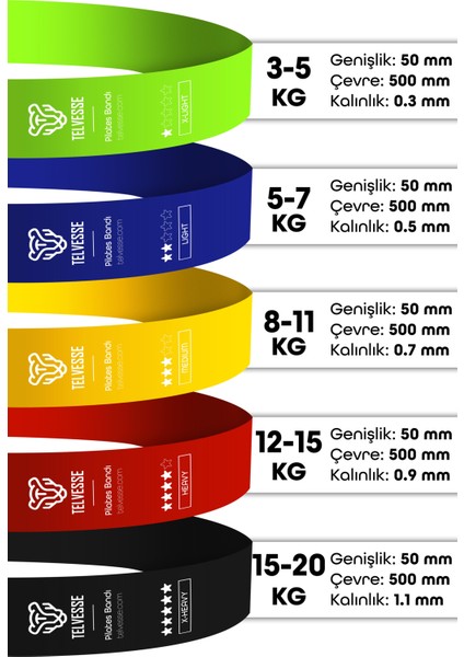 7li Mega Set 5+15 kg + 5li Pilates Direnç Bandı Barfiks Lastiği Loop Band Mix Ton fiyatları