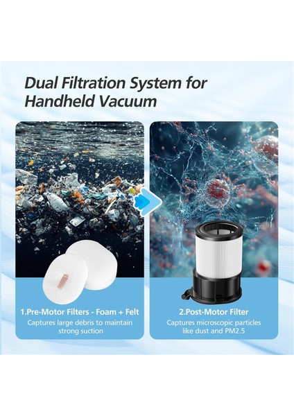 Shark IP3251/IP3251C/IP3252/IP3251EUT Elektrikli Süpürge Filtresi ve Filtre Pamuk Baz Istasyonu Filtre Yedek Parçası (Yurt Dışından) modelleri