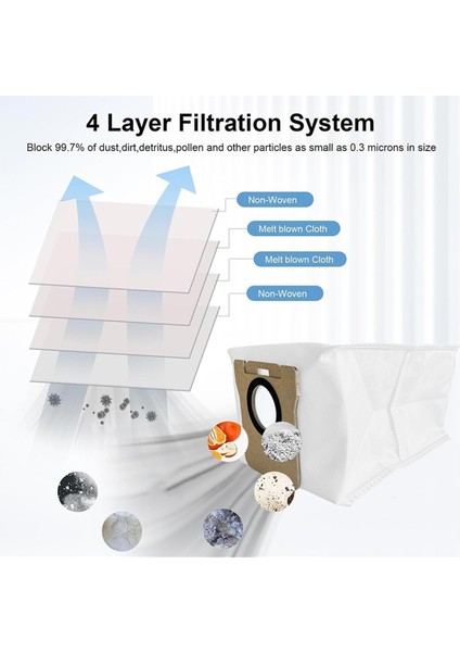 8 Adet Toz Torbası Xiaomi Mijia Omni M40 / D110CN Elektrikli Süpürge Yedek Parça Aksesuar Kiti Için Uygun (Yurt Dışından) fırsatları