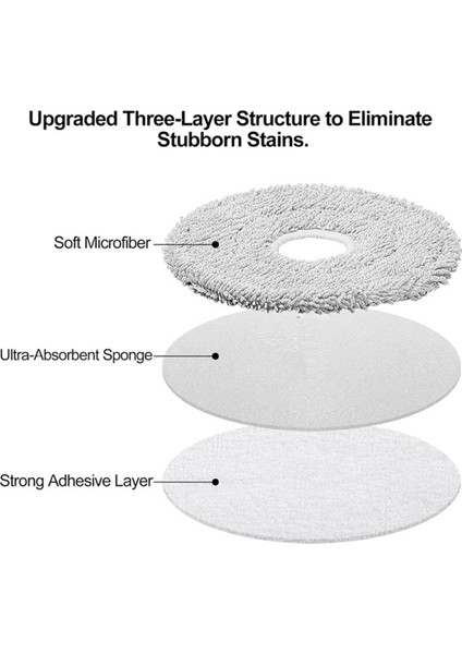 Xiaomi Mijia M40 D110CN Için Uyumlu Yedek Parça Aksesuarları Sarf Malzemeleri Paspas Bezi Hepa Filtre Toz Torbası (Yurt Dışından) fiyatları