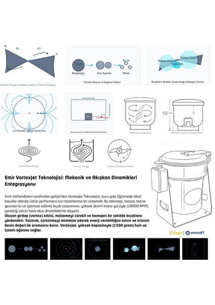 Tarhana Öğütücü Elektrikli Kurugıda Tarhana Çekme Makinası Öğütücü Değirmen Makinesi 1500 gr 28000 Devir fırsatları