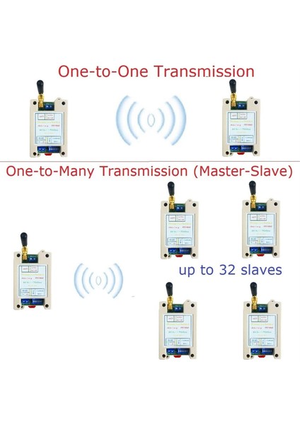 Dc 12V 24V Din Ray Dıp Anahtarı RS485 Kablosuz Alıcı-Verici 20DBM -121DBM Uart Verici ve Alıcı Modbus Rtu Modülü (Yurt Dışından) fiyatları