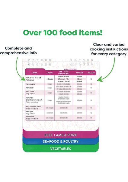 2 Adet Tencere Manyetik Hile Sayfası Mıknatıs Seti - 7x6 Inç - Tencere Aksesuarları - Instapot Basınçlı Pişirici (Yurt Dışından) fiyatları