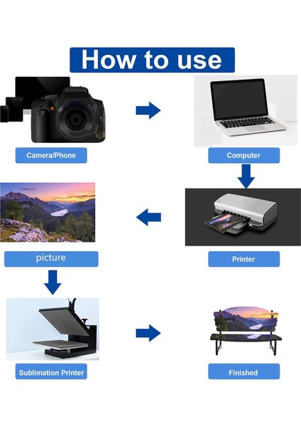 5 Adet Süblimasyon Anıt Bank Boşlukları Süsleme Sandalye Dekoru, El Yapımı Denizci Plaj Resim Çerçevesi Masa Üstü Için (Yurt Dışından) modelleri