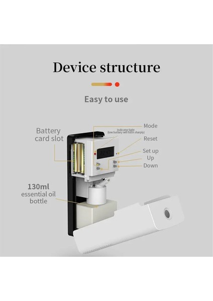 Parfüm Esansiyel Yağlar Difüzör Oda Kokusu Aromalı Ev Hava Tazeleyici Duvara Monte Pil Makinesine Uygun (A) (Yurt Dışından) indirimleri