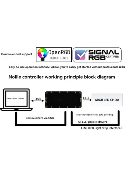 Signalrgb Openrgb Evrensel 8 Port 5 V 3 Pinli Argb Eşzamansız Kontrol Cihazı Hub Bilgisayar Pc Kasası Soğutma Fanları Işık Şeridi (Yurt Dışından)